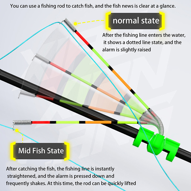 Fishing Rod Repair Kit - ไฟตกปลาแบบถอดได้ กันน้ำ พร้อมกระดิ่งเตือนปลาติดเบ็ด ทุ่นลอย สำหรับตกปลาด้วยเหยื่อปลอม