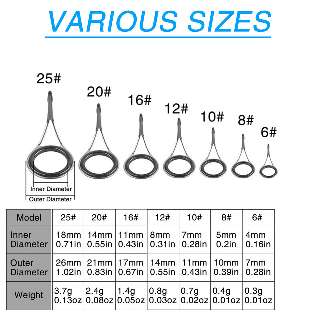 เบ็ดตกปลาคู่มือเบ็ดตกปลาเคล็ดล - Fishing Rod Guide Replacement บทวิจารณ์และราคา