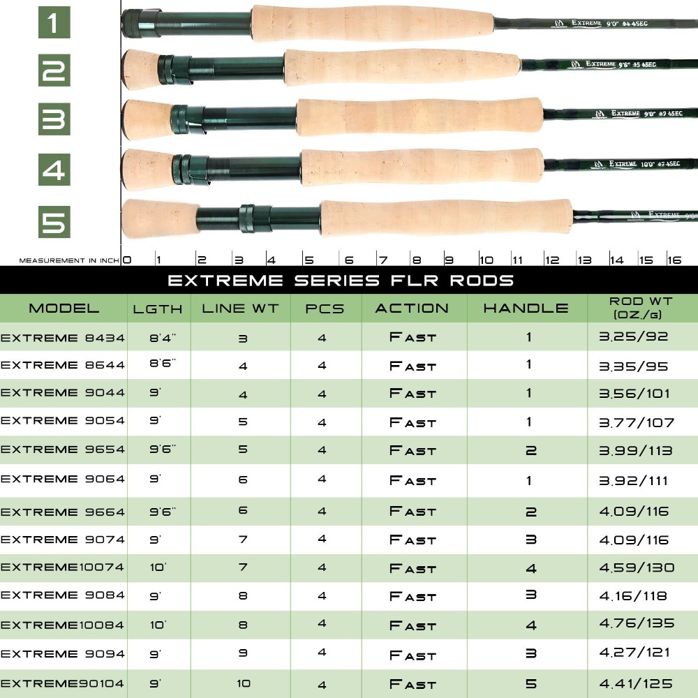 Maximumcatch Extreme Fly ตกปลา - Fishing Rod Ice บทวิจารณ์และราคา