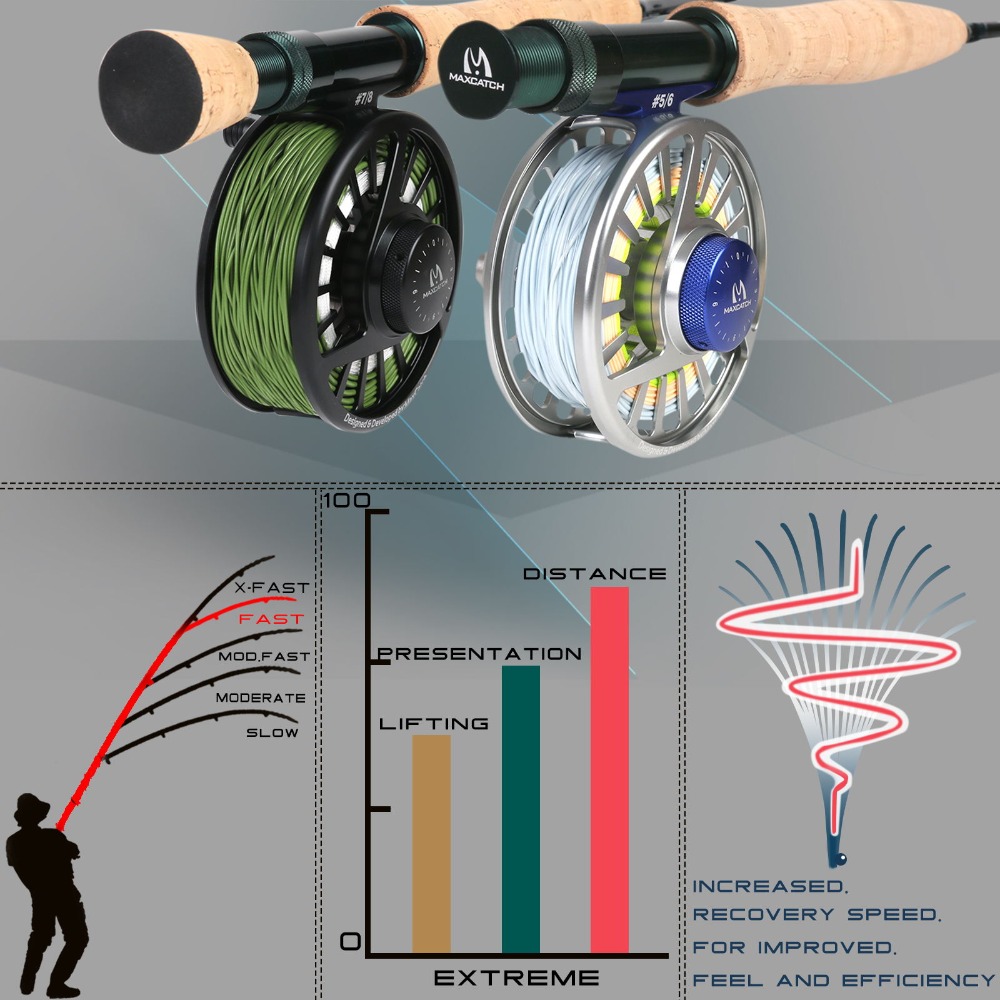 Maximumcatch Extreme Fly ตกปลา - Fishing Rod Ice บทวิจารณ์และราคา