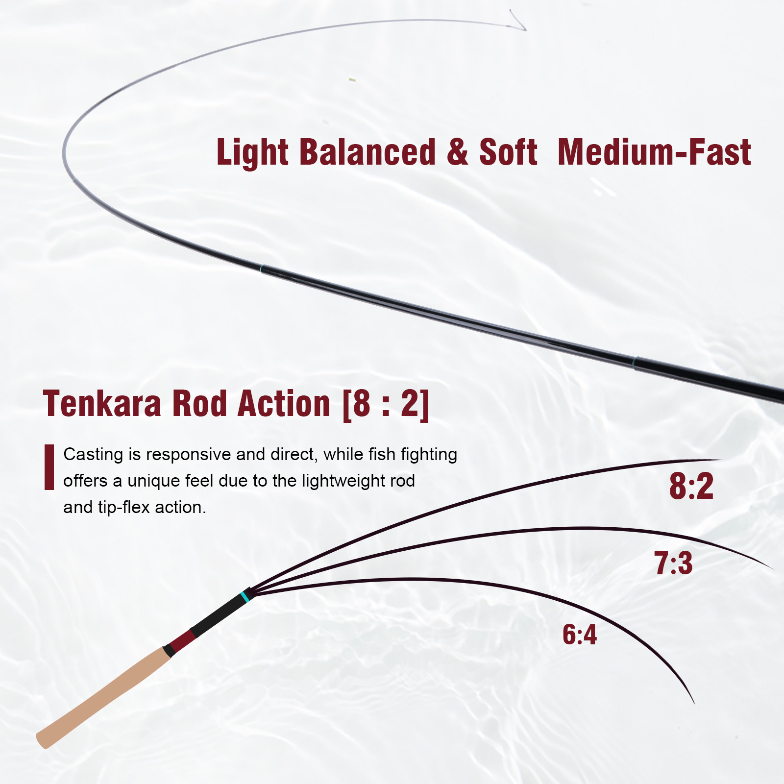ชุดคันเบ็ดตกปลาเท็นคาระ Goture - Fishing Rod Fly บทวิจารณ์และราคา