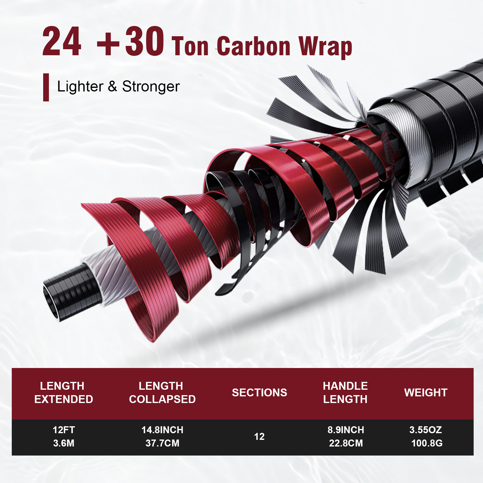 ชุดคันเบ็ดตกปลาเท็นคาระ Goture - Fishing Rod Fly บทวิจารณ์และราคา