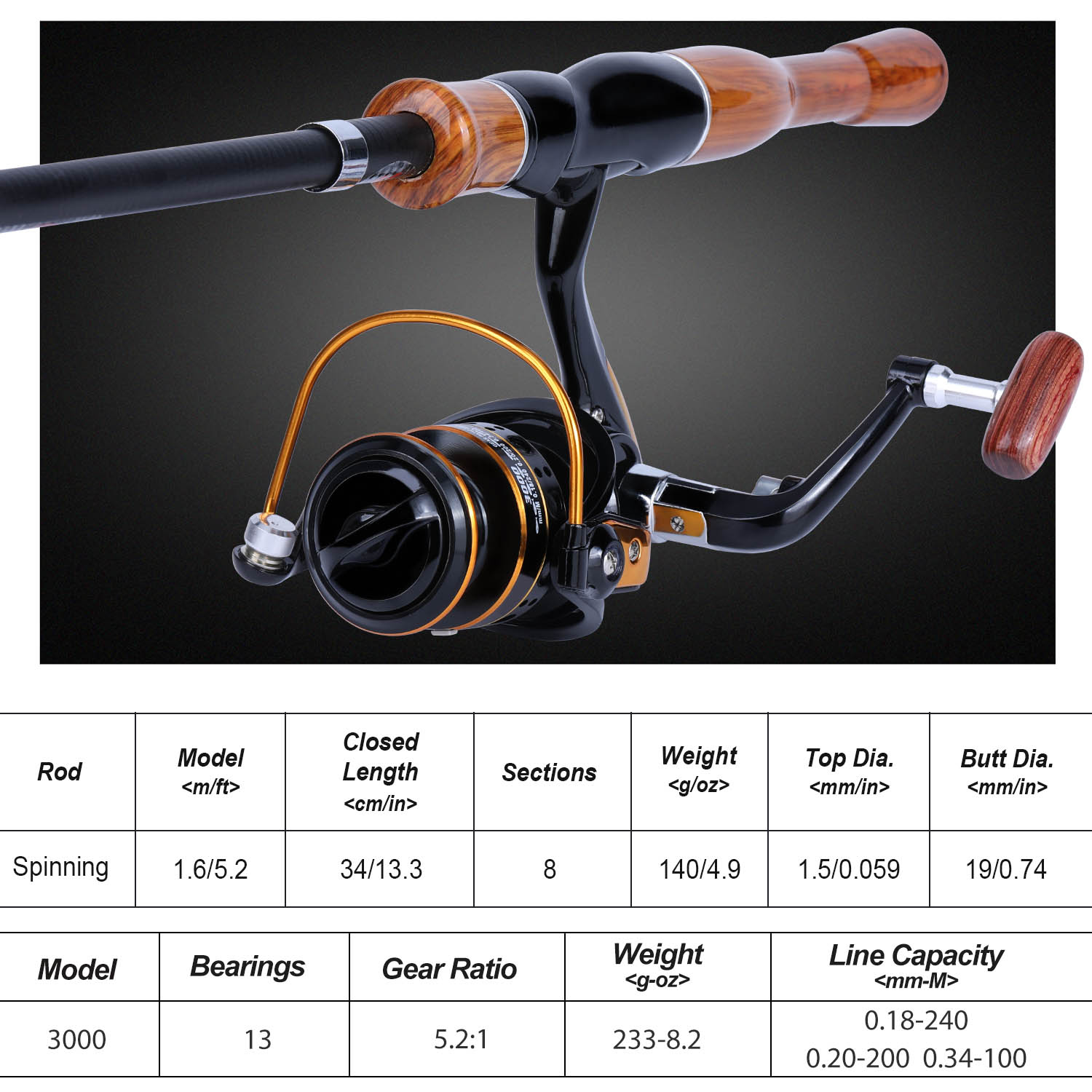 Sougayilang ตกปลา Rod Reel Com - Fishing Rod Spinning บทวิจารณ์และราคา