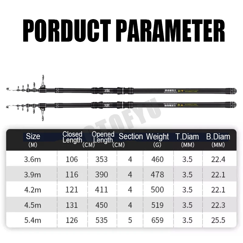 คันเบ็ดตกปลาแบบยืดหดได้ 3.6 ม. - Fishing Rod Surf บทวิจารณ์และราคา