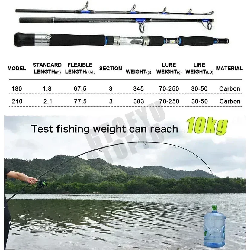 คันเบ็ดตกปลา 1.8ม. 2.1ม. 3 ท่อ - Fishing Rod Surf บทวิจารณ์และราคา