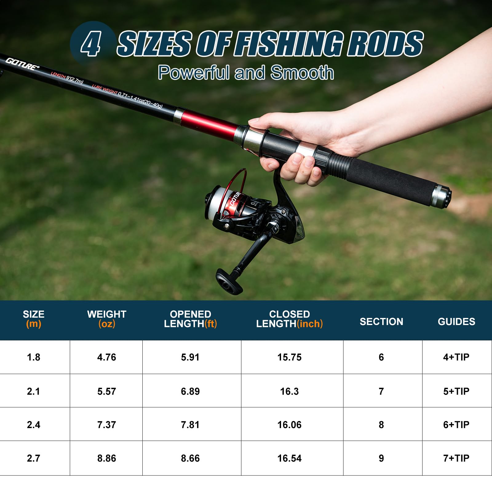 ชุดคันเบ็ดตกปลา Goture 2 ชิ้น  - Fishing Rod Spinning บทวิจารณ์และราคา