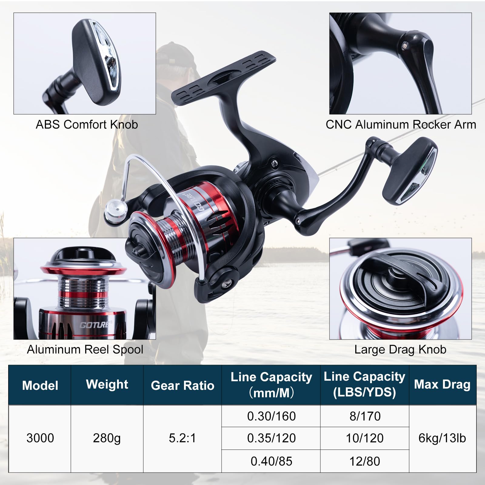 ชุดคันเบ็ดตกปลา Goture 2 ชิ้น  - Fishing Rod Spinning บทวิจารณ์และราคา