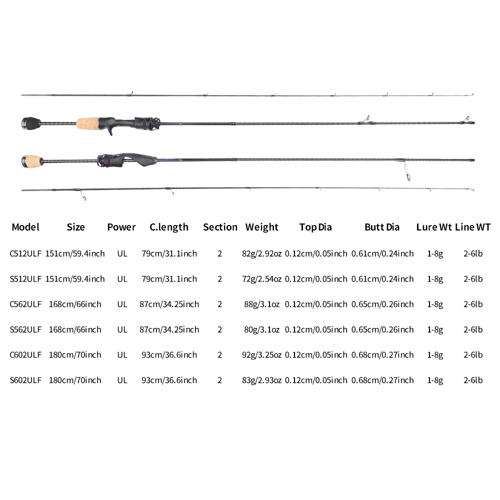 คันเบ็ดตกปลา FISHINGFANS FUJI  - Fishing Rod Guide Replacement บทวิจารณ์และราคา
