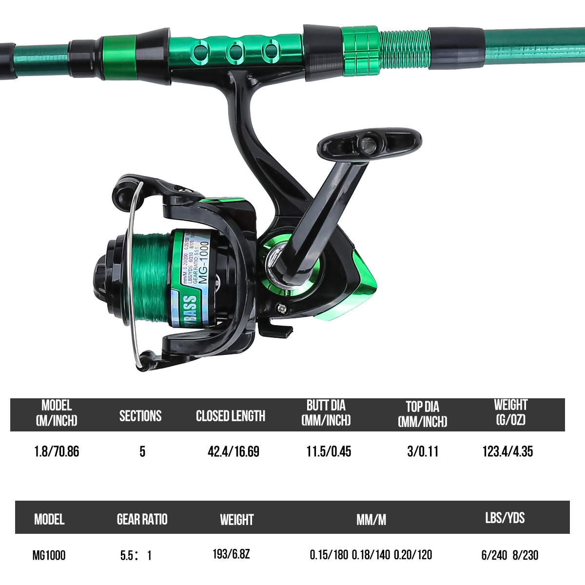 ชุดคันเบ็ดตกปลาทะเลแบบยืดหดได้ - Fishing Rod Case บทวิจารณ์และราคา